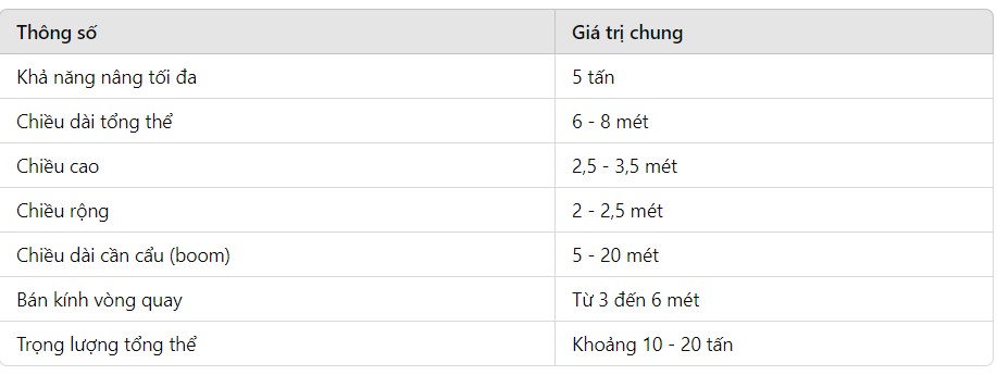CẨU VẬN TẢI HÀ NỘI
